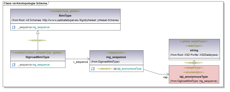 verkkotopologia_p18.png