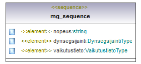 verkkotopologia_p192.png