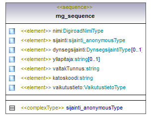 verkkotopologia_p206.png