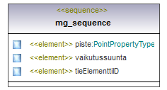 verkkotopologia_p208.png