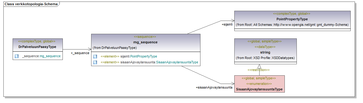 verkkotopologia_p21.png