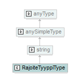 verkkotopologia_p210.png