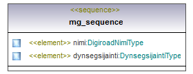 verkkotopologia_p216.png