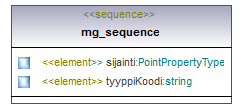 verkkotopologia_p223.png