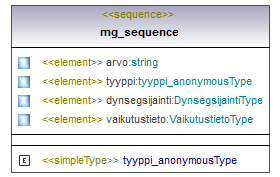 verkkotopologia_p227.png