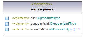 verkkotopologia_p231.png