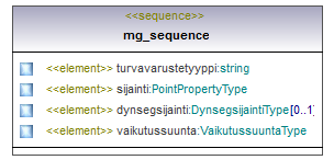 verkkotopologia_p233.png