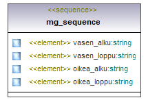 verkkotopologia_p246.png
