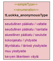 verkkotopologia_p251.png