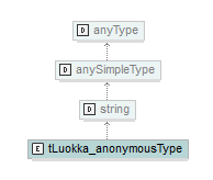 verkkotopologia_p252.png
