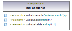 verkkotopologia_p260.png
