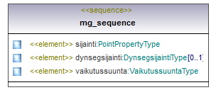 verkkotopologia_p262.png