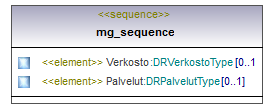 verkkotopologia_p264.png