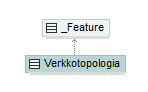 verkkotopologia_p266.png