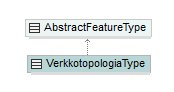 verkkotopologia_p268.png