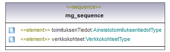 verkkotopologia_p269.png