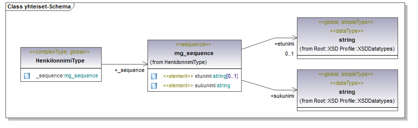 verkkotopologia_p27.png