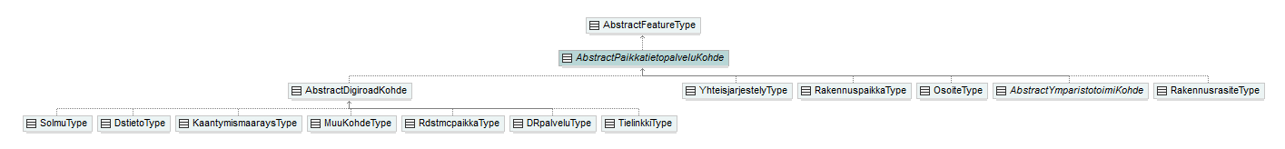verkkotopologia_p272.png