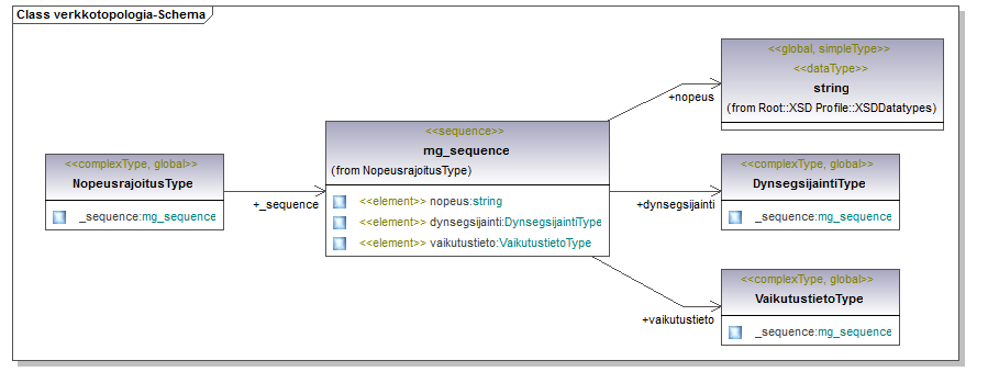 verkkotopologia_p46.png
