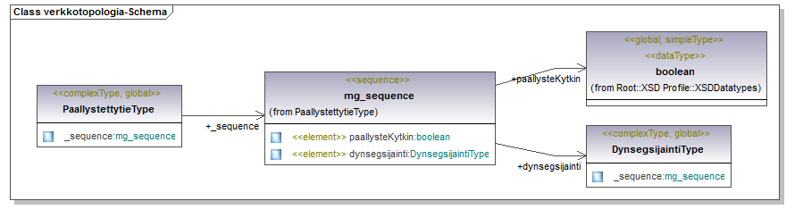 verkkotopologia_p53.png