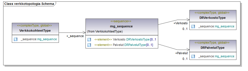 verkkotopologia_p91.png