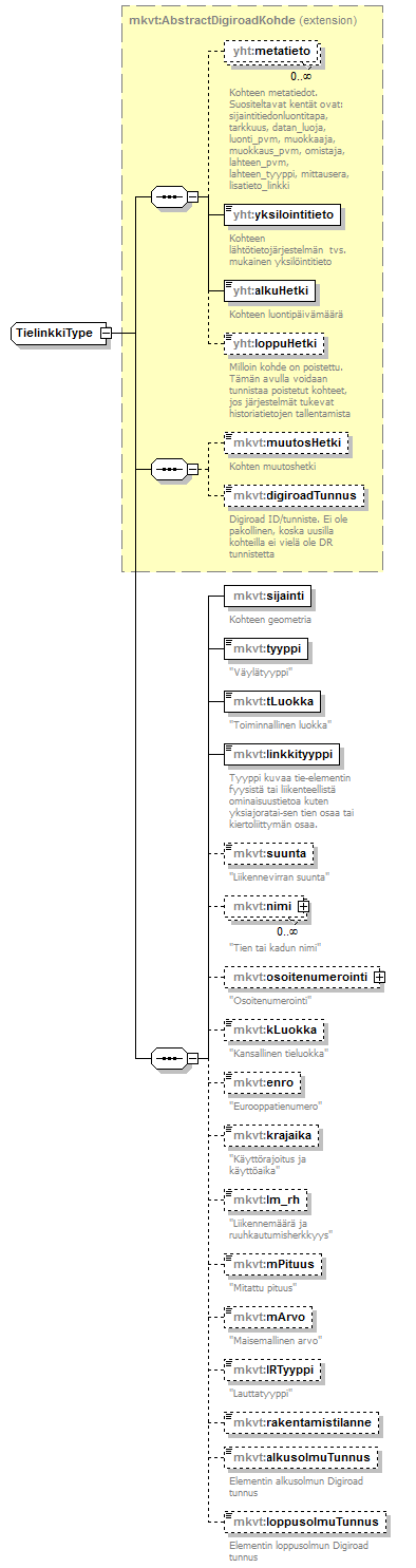 verkkotopologia_p150.png
