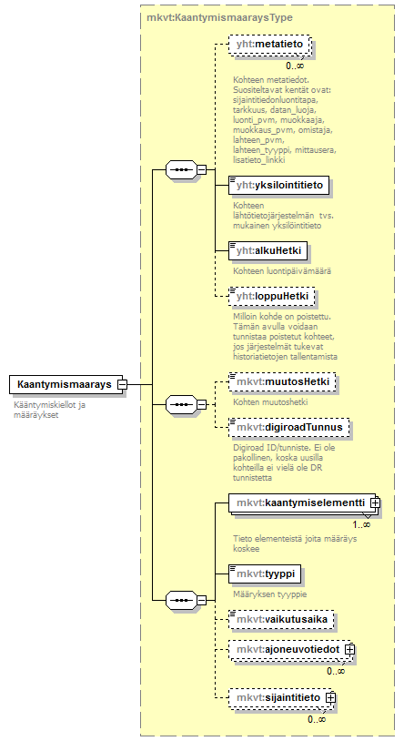 verkkotopologia_p2.png