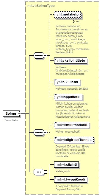 verkkotopologia_p6.png
