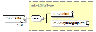 verkkotopologia_p53.png