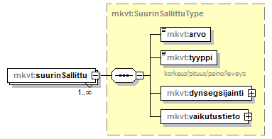verkkotopologia_p62.png