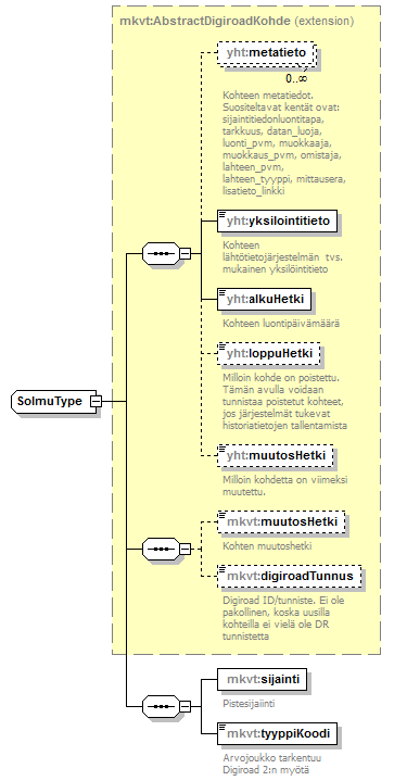 verkkotopologia_p129.png