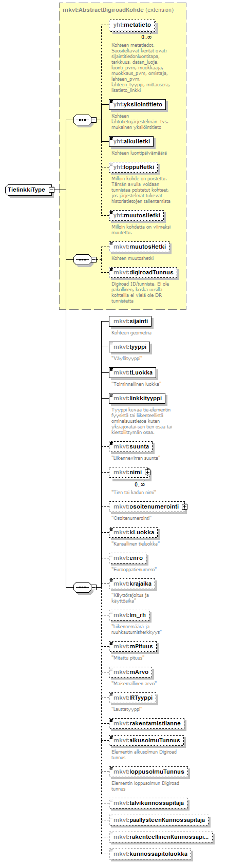 verkkotopologia_p150.png