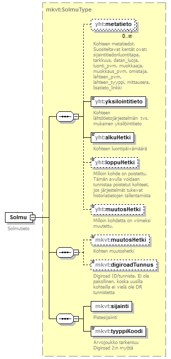 verkkotopologia_p6.png