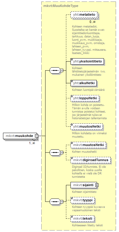 verkkotopologia_p91.png