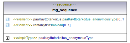 popast_p101.png
