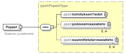 popast_p2.png
