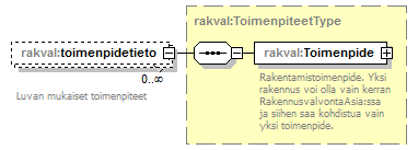 rakennusvalvonta_p155.png