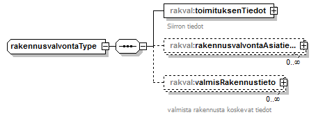 rakennusvalvonta_p180.png