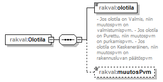 rakennusvalvonta_p300.png