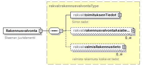 rakennusvalvonta_p6.png