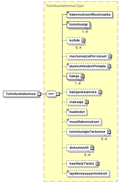 Toimitushakemus_diagrams/Toimitushakemus_p1.png