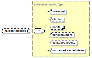 Toimitushakemus_diagrams/Toimitushakemus_p13.png