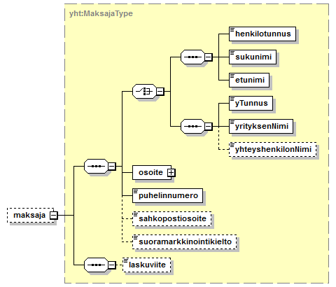 Toimitushakemus_diagrams/Toimitushakemus_p14.png