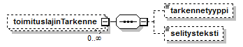 Toimitushakemus_diagrams/Toimitushakemus_p17.png
