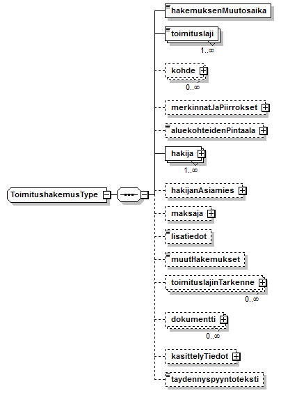 Toimitushakemus_diagrams/Toimitushakemus_p2.png
