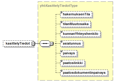 Toimitushakemus_diagrams/Toimitushakemus_p21.png