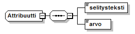Toimitushakemus_diagrams/Toimitushakemus_p23.png