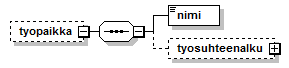Toimitushakemus_diagrams/Toimitushakemus_p28.png