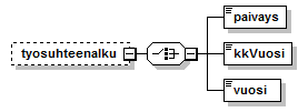 Toimitushakemus_diagrams/Toimitushakemus_p30.png