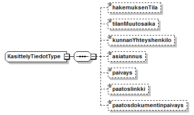 Toimitushakemus_diagrams/Toimitushakemus_p34.png